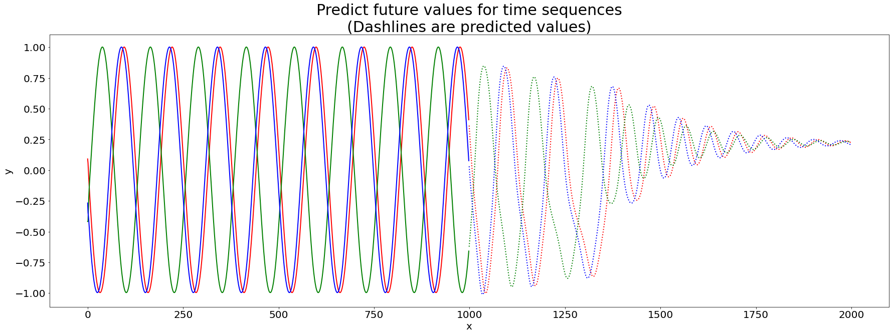 ../_images/sine_sequence_15_0.png