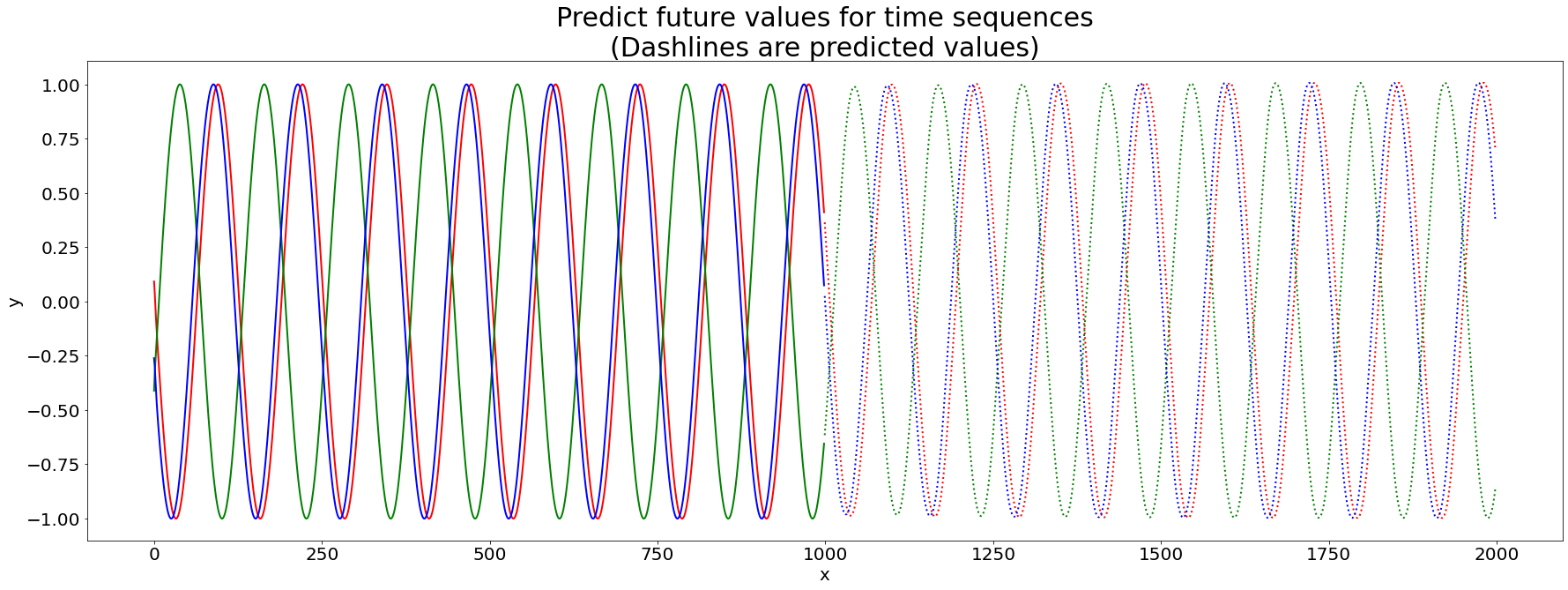 ../_images/sine_sequence_17_0.png