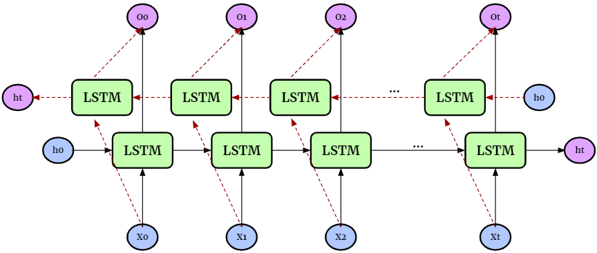 LSTM1.png